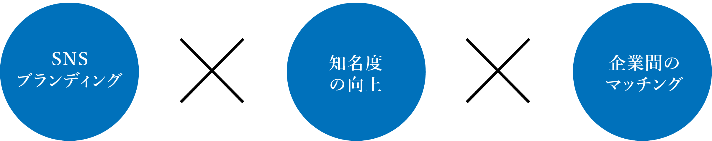 kouka 効果